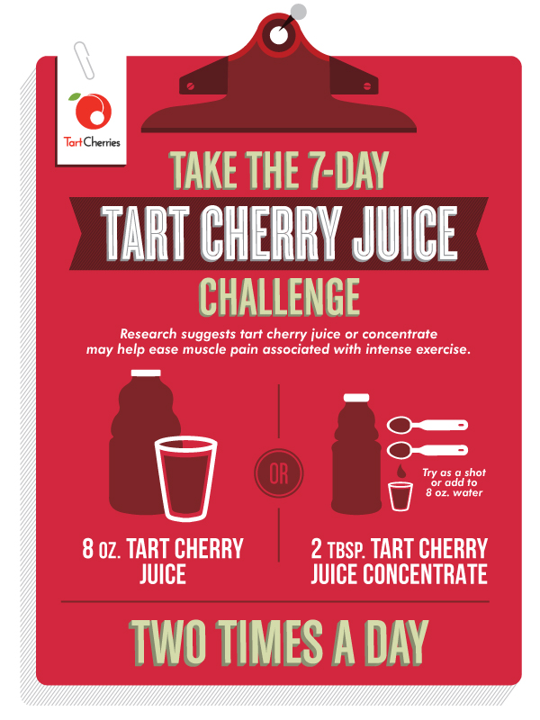 Tart Cherry Juice Challenge